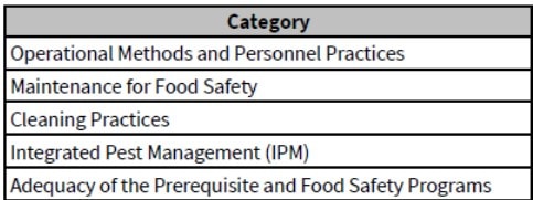 AdvanTech Plastics was graded on these five categories